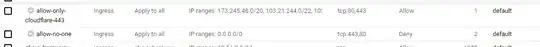 Firewall rules