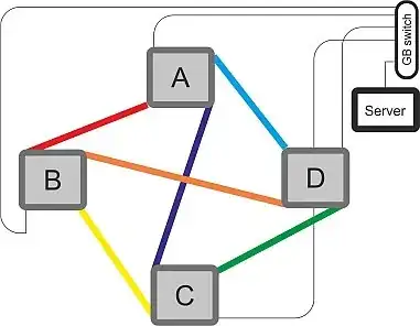 tetrahedral Gbit setup