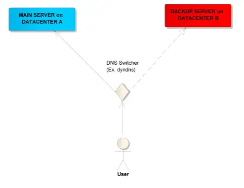schema