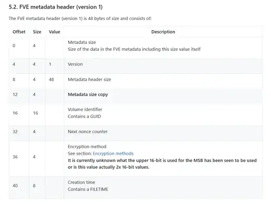 BitLocker FVE Metadata Header