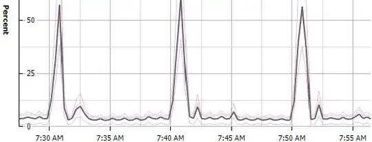 CPU Usage on Mirror Partner