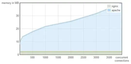 ram usage