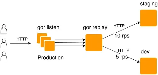 Traffic overview