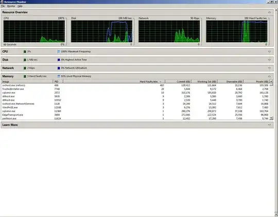 server graphs