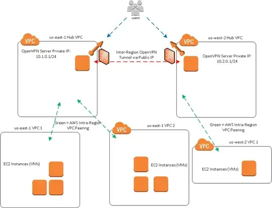 Desired Pritunl OpenVPN Setup