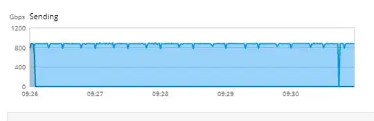 DRBD upload speed - after changing config 