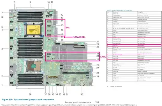 Dell R640 Installation and Service Manual A09 Fig.120 System board jumpers and connectors, annotated