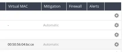 OVH Manager Virtual MAC
