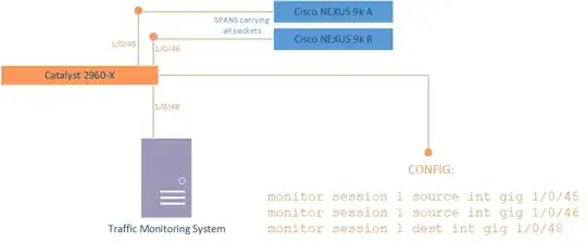 Network setup