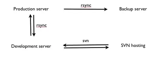 RDS access for EC2 instances
