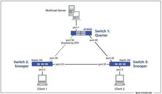 IGMP example