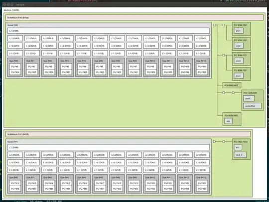 Processor topology showing NUMA spaces