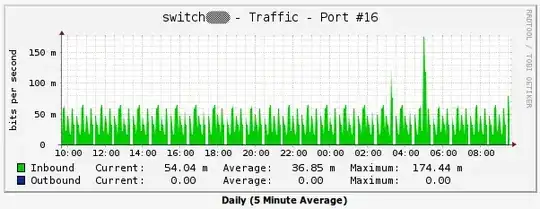 swith port connected to snmp server