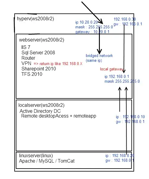 enable HBA command