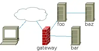 example network setup