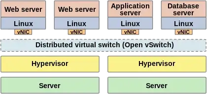 OVS Architecture