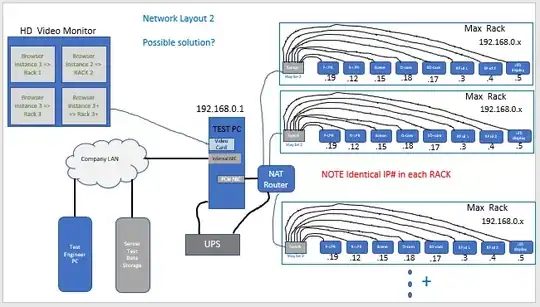 router-based topology