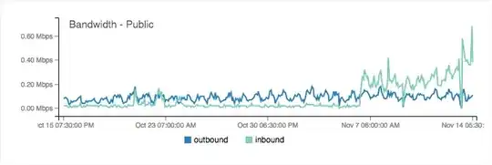 Monthly Bandwidth Usage