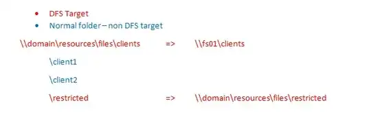 DFS Targets