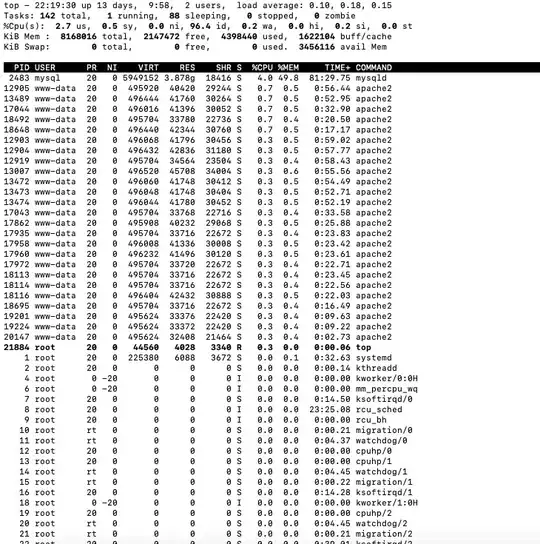 Top command screenshot