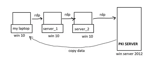 connections diagram