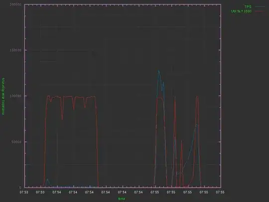 TPS/Utilization