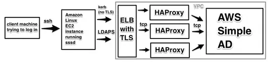 VPC with Public and Private Subnets (NAT)
