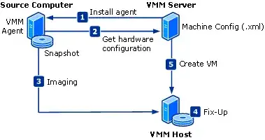 scvmm online p2v