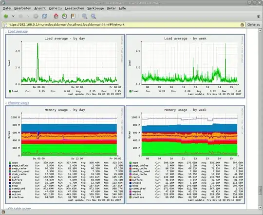 Munin