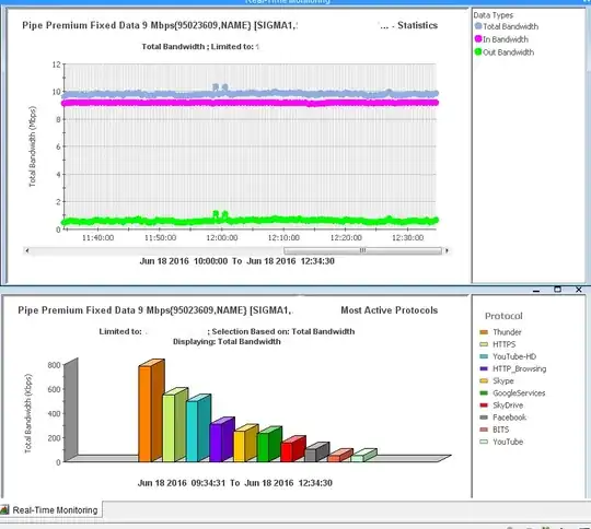 Real time monitoring for the bandwidth