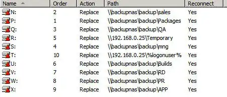security groups