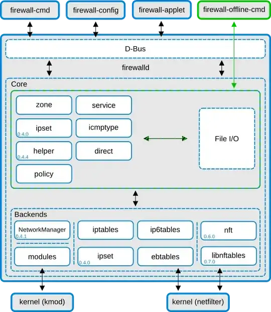 From https://firewalld.org/documentation/concepts.html