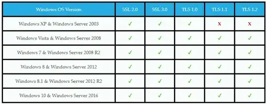 TLS Versions Server 2003