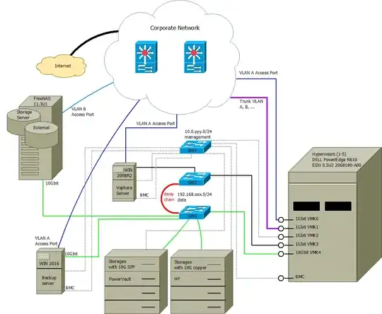 Cluster topology