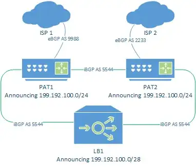 BGP Mesh Diagram