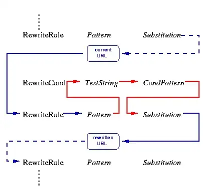 Rewrite Control Flow