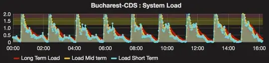 cpu at 100%