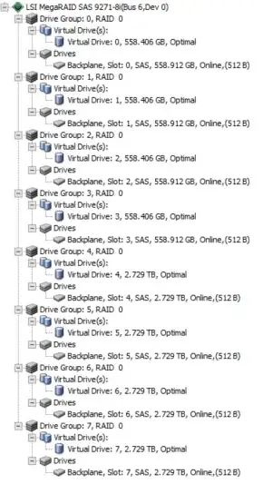 Drive group