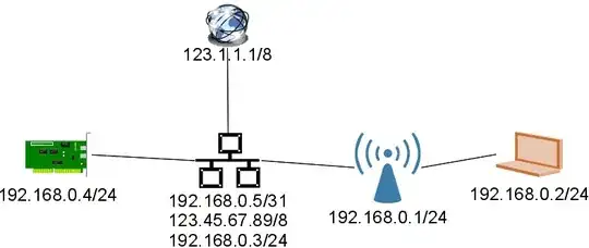 network diagram with subnets
