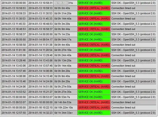ssh this week
