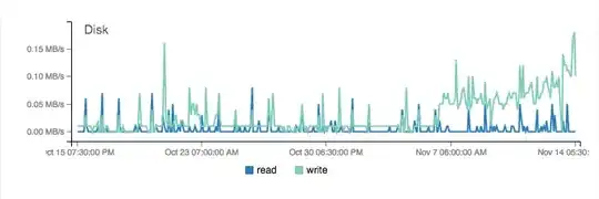 Monthly Disk Usage