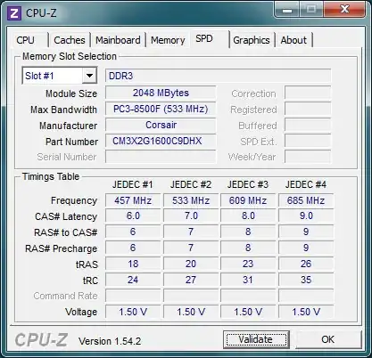 Dataset Error