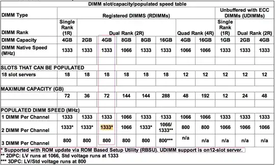 Annual munin graph of HDD temperatures