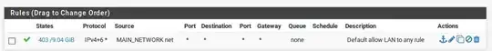 SAML Response