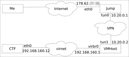 SQL Injection conidtion