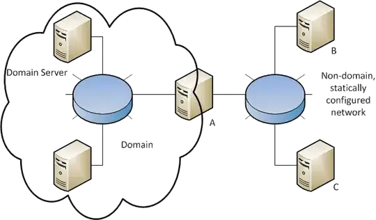 Network topology