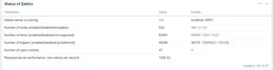 Zabbix Status