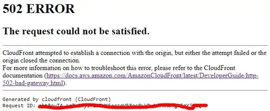 502 Error : The request could not be satisfied.
