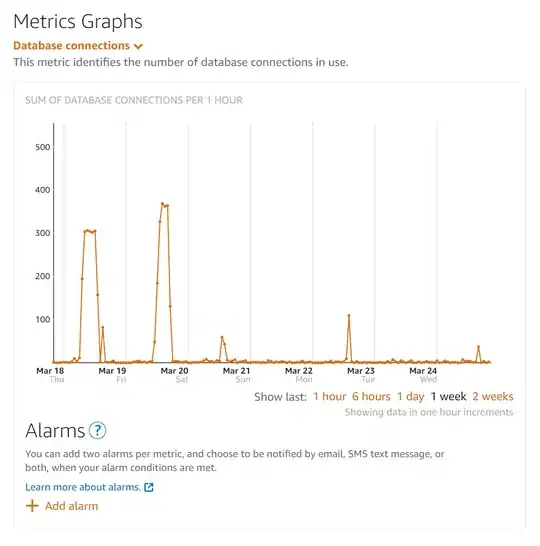 Database connections over one week