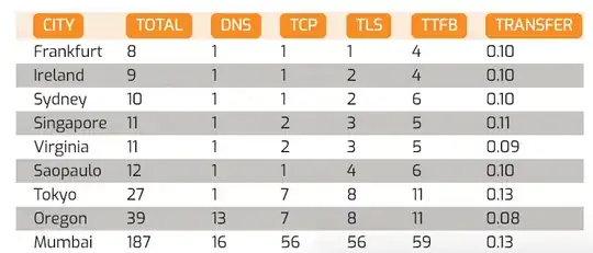 irqstats